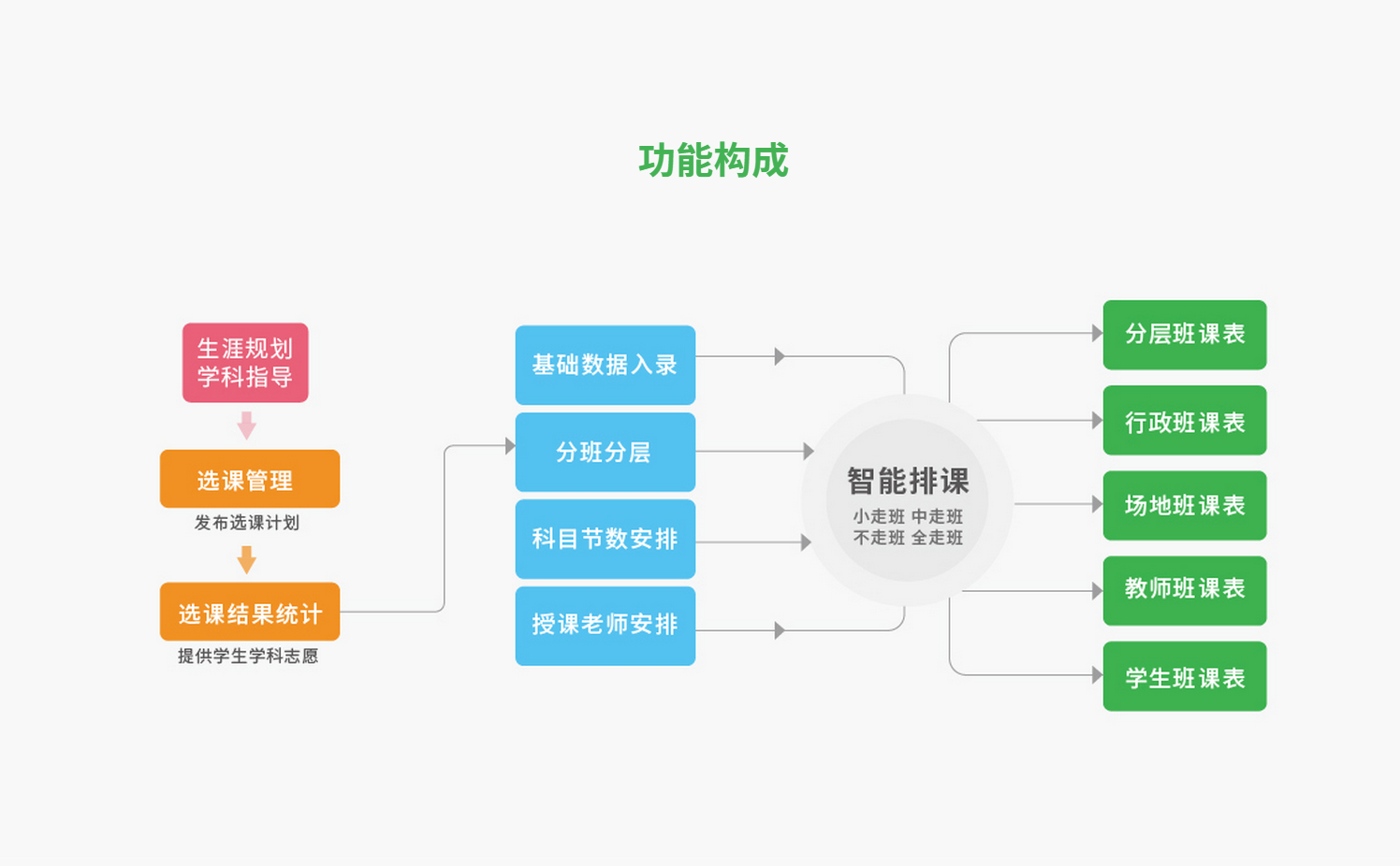 教育管理